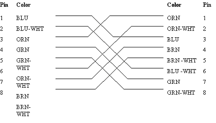 Diagrama